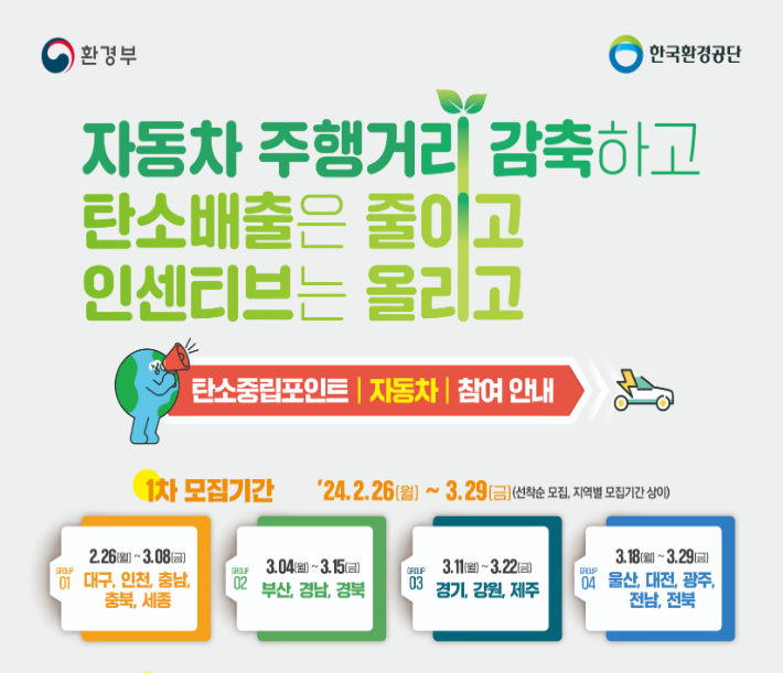 탄소중립포인트(자동차) 신청, 최대 10만원 혜택