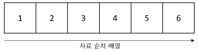  선형자료구조, 비선형자료구조 / ①