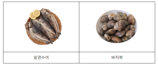 3월의 수산물, 어촌여행지, 해양생물, 등대, 무인도서 선정