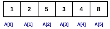  데이터 구조(Data Structure)