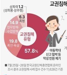 <b>서이초 교사</b> 순직 <b>인정</b>... 현재 교권의 심각성- 07