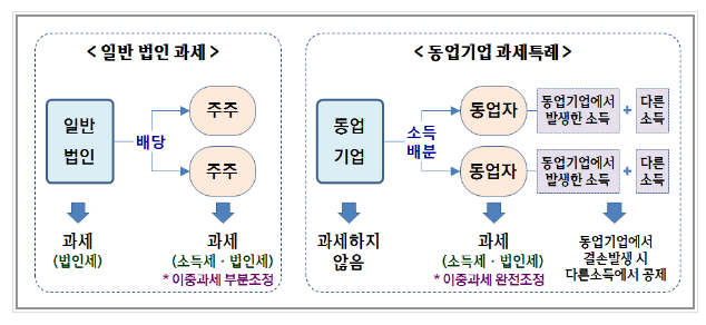 110만 개 법인, 4월 1일까지 법인세 신고·납부하세요 110만 개 법인, 4월 1일까지 법인세 신고·납부하세요