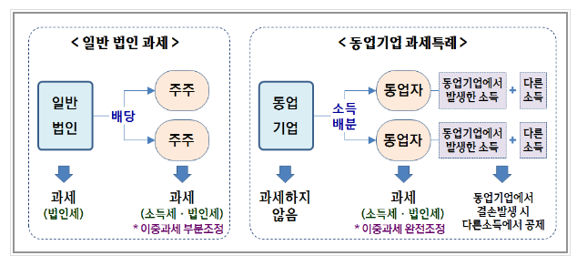 110만 개 법인, 4월 1일까지 법인세 신고·납부하세요