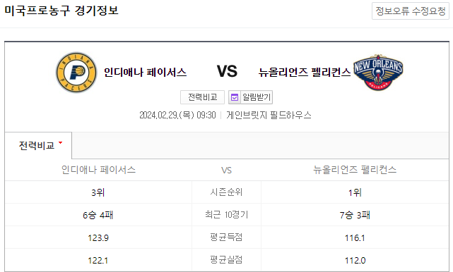  <NBAMANIA> 2024년 2월 29일 인디애나 vs 뉴올리언스 NBA2K24