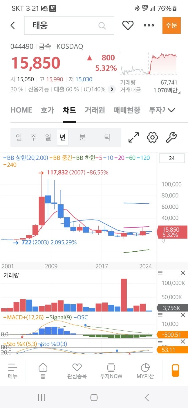  주식시장은 늘 기다림에 연속이다...