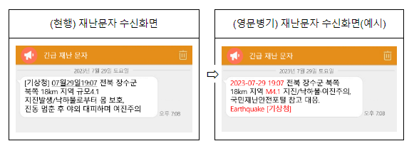 외국인도 재난상황을 쉽게 이해할 수 있도록 위급·긴급 재난문자 영문표기 시행 외국인도 재난상황을 쉽게 이해할 수 있도록 위급·긴급 재난문자 영문표기 시행