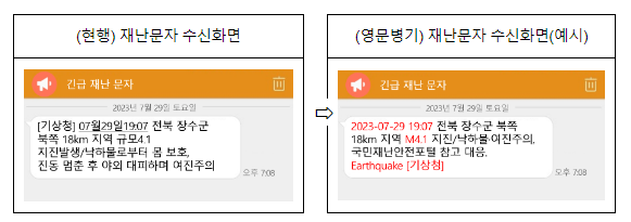 외국인도 재난상황을 쉽게 이해할 수 있도록 위급·긴급 재난문자 영문표기 시행