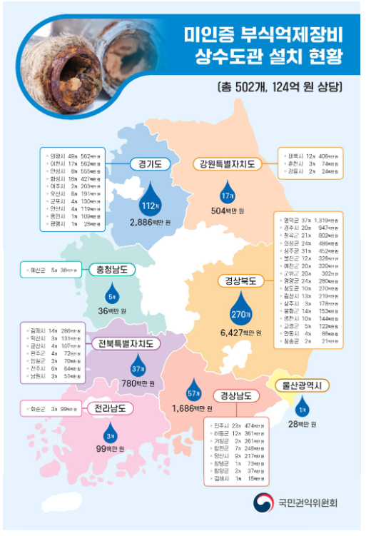 상수도관 타고 줄줄 새어나간 국민 혈세 124억 원 적발 상수도관 타고 줄줄 새어나간 국민 혈세 124억 원 적발