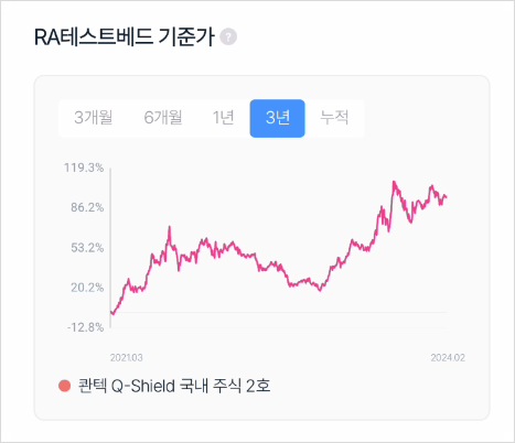 성장주 투자방법, 콴텍 전략 2종 분석(중형주의 날개를 단 유망주, 빠르게 성장할 기업들) 성장주 투자방법, 콴텍 전략 2종 분석(중형주의 날개를 단 유망주, 빠르게 성장할 기업들)