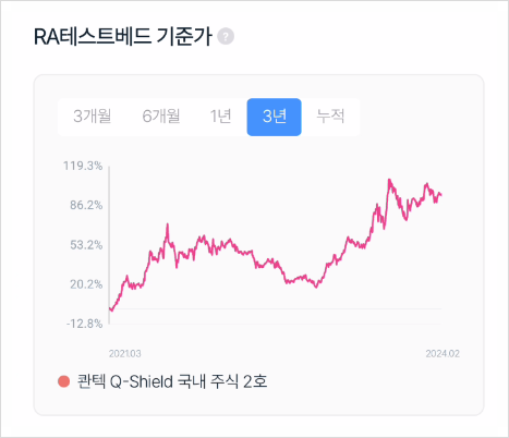 성장주 투자방법, 콴텍 전략 2종 분석(중형주의 날개를 단 유망주, 빠르게 성장할 기업들)