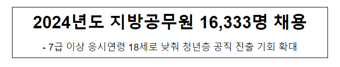 2024년도 지방공무원 16,333명 채용_행정안전부 2024년도 지방공무원 16,333명 채용_행정안전부