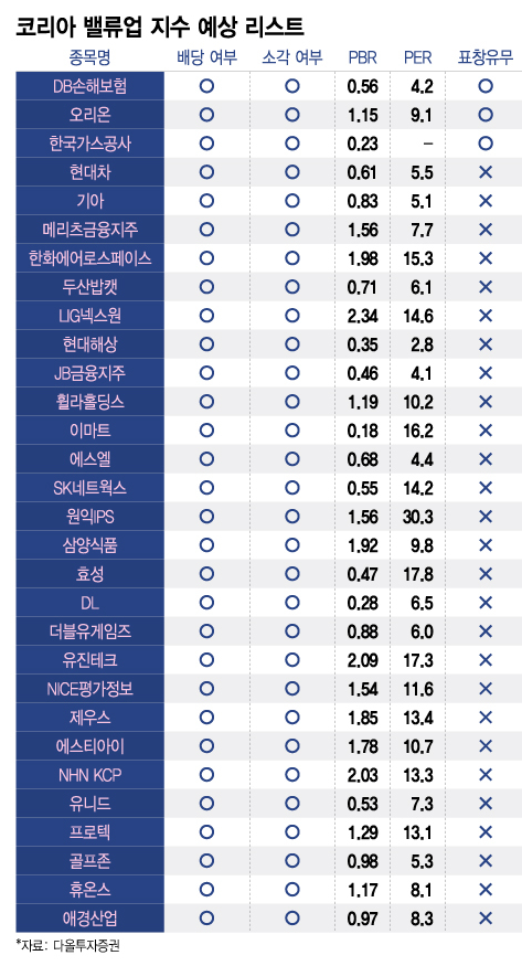 투자 카드 '만지작 / <b>저커버그</b> 직접 환대한 이재용 회장…'AI 동맹'
