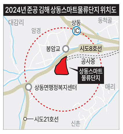  경남도, 김해 상동 스마트 물류단지 : 지역 공동효과 함께 가자!!
