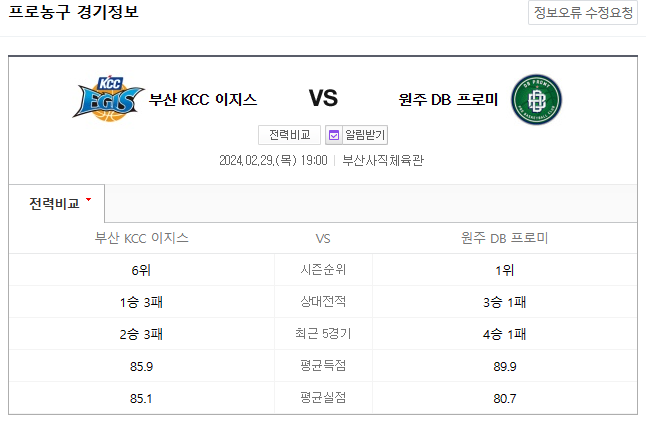 <국내농구분석> 2024년 2월 29일 부산KCC 원주DB 스포츠토토