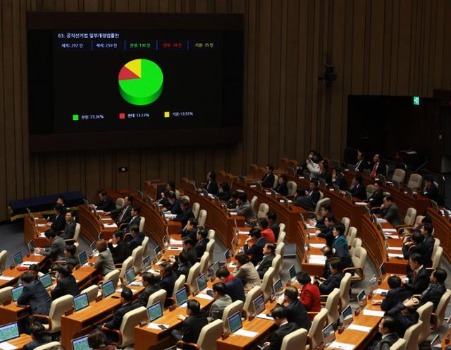 1석↑·비례 1석↓'<b>선거구</b> 획정안 <b>국회</b> 본회의 <b>통과</b>