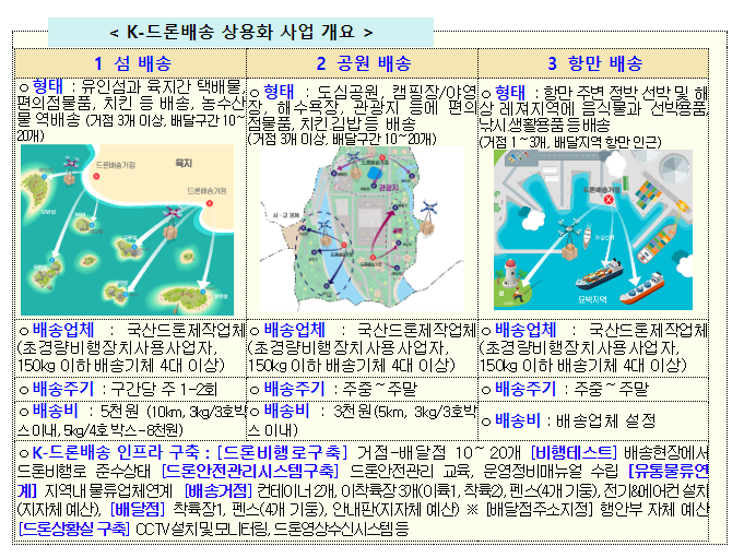 드론배송 · 드론 상용화 적극 지원 나선다