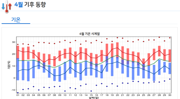  진짜 꽃샘추위는 4월, 기후변화 현실화