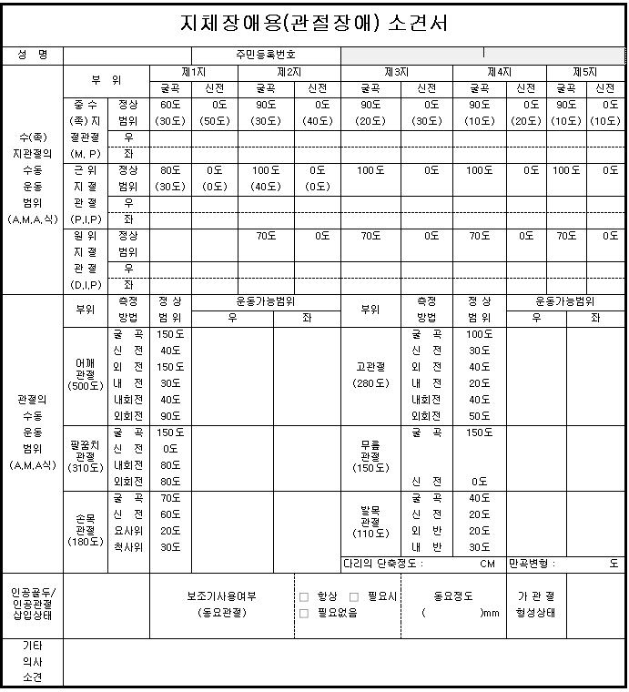  지체장애인 등록 신청을 위한 서류(상하지 관절장애)