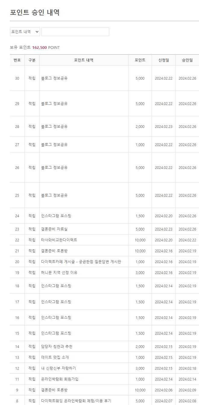  '다이렉트결혼준비' 2월 한달동안 포인트 얼마나 모았을까?