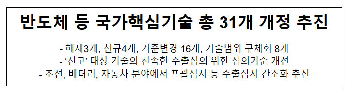 반도체 등 국가핵심기술 총 31개 개정 추진 반도체 등 국가핵심기술 총 31개 개정 추진