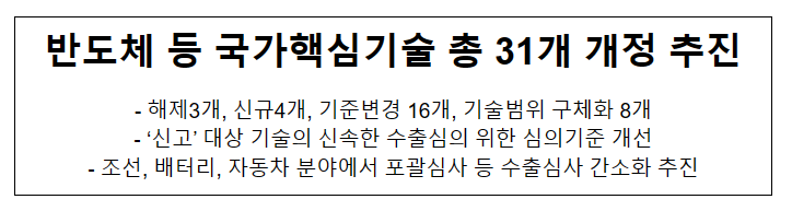 반도체 등 국가핵심기술 총 31개 개정 추진