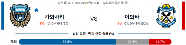  <J리그분석> 3월 1일 가와사키 프론탈레 vs 주빌로 이와타