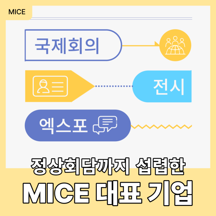  국제회의, 전시, 엑스포 운영 문의는 정상회담 PM에게