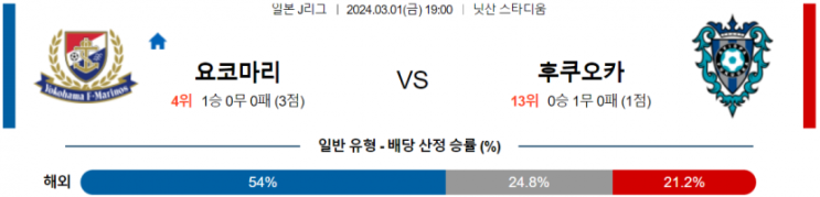  <J리그분석> 3월 1일 요코하마 F 마리노스 vs 아비스파 후쿠오카