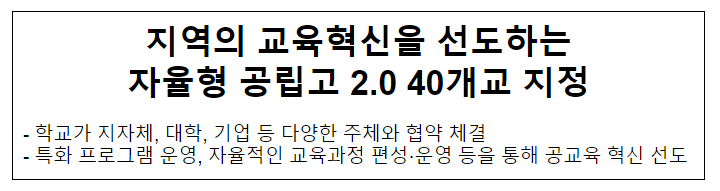 지역의 교육혁신을 선도하는 자율형 공립고 2.0 40개교 지정 지역의 교육혁신을 선도하는 자율형 공립고 2.0 40개교 지정