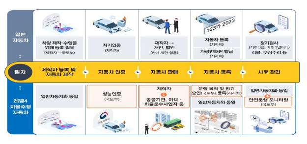 「주택법」·「공항소음방지법」·「자율주행자동차법」·「철도안전법」개정안, 국회 본회의 통과 「주택법」·「공항소음방지법」·「자율주행자동차법」·「철도안전법」개정안, 국회 본회의 통과