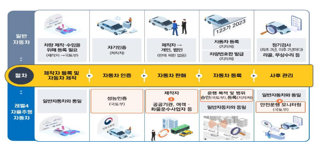 「주택법」·「공항소음방지법」·「자율주행자동차법」·「철도안전법」개정안, 국회 본회의 통과