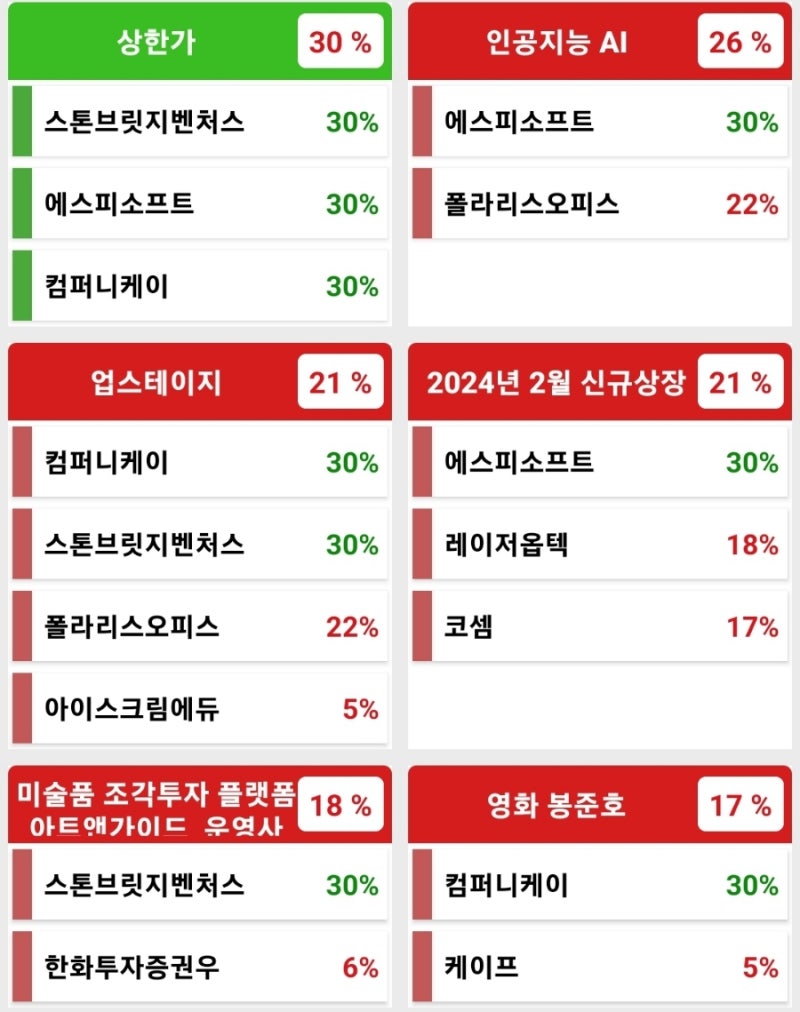 2.29 : 네이버 블로그