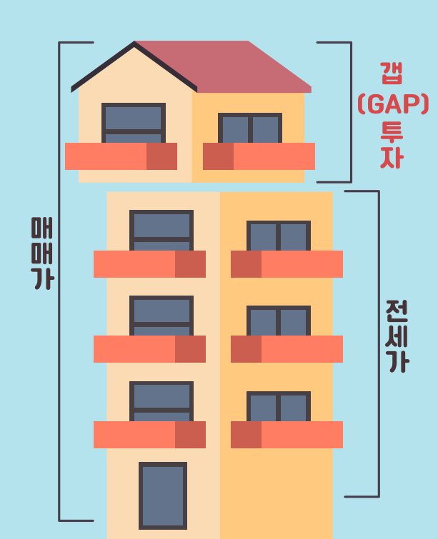  갭투자, 실패하면 일어날 일들