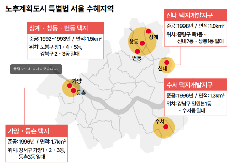  1기 신도시 등 노후계획도시 재정비, 용적률 상향 지원한다