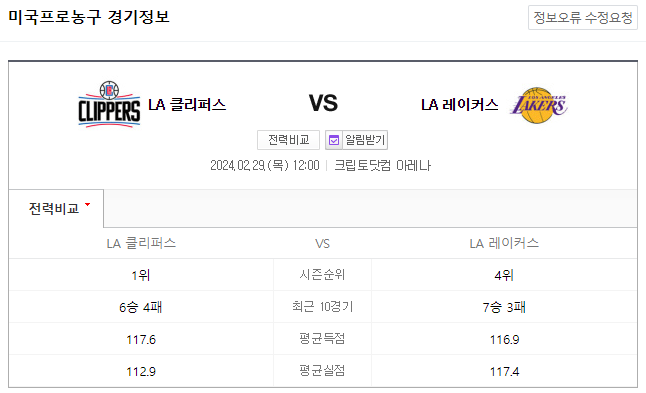  <NBA분석> 2024년 2월 29일 LA클리퍼스 LA레이커스 해외농구중계 NBA중계