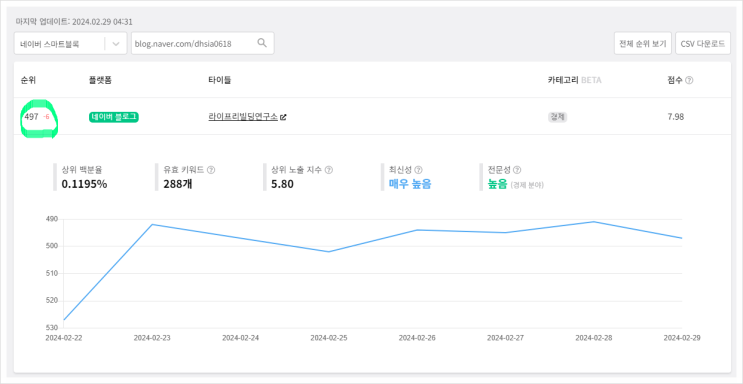 어라? 내 블로그 순위가 왜 그래? 어라? 내 블로그 순위가 왜 그래?