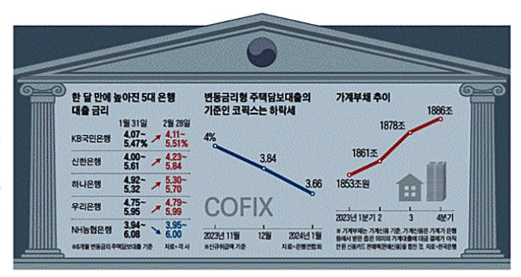 2024. 2. 29 일간지 경제뉴스 브리핑