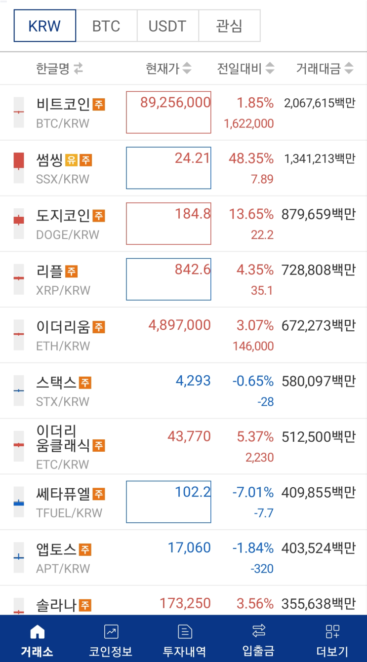 <b>바이비트</b> 런치풀, OKX 점프스타트 가입 및 수익인증
