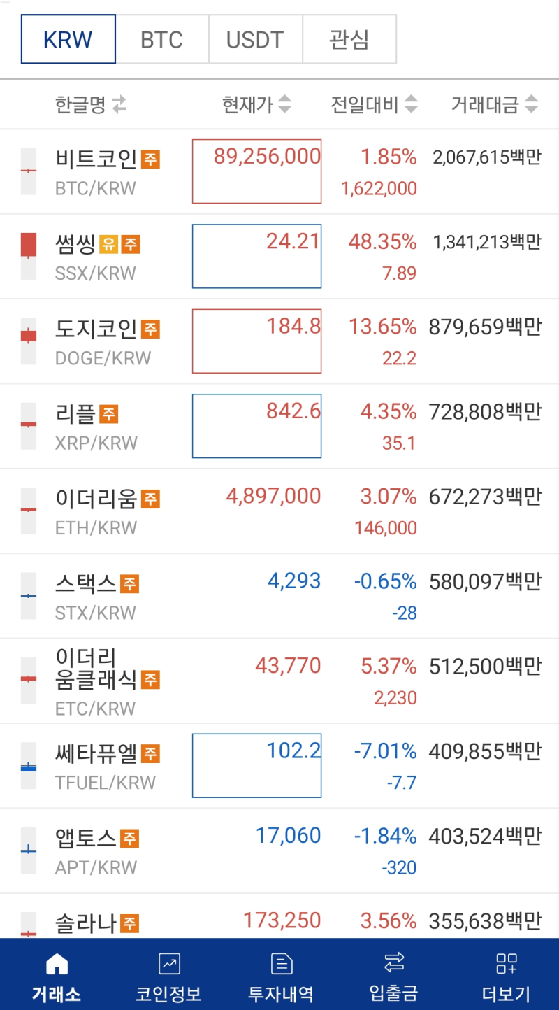 바이비트 런치풀, OKX 점프스타트 가입 및 수익인증 : 네이버 블로그