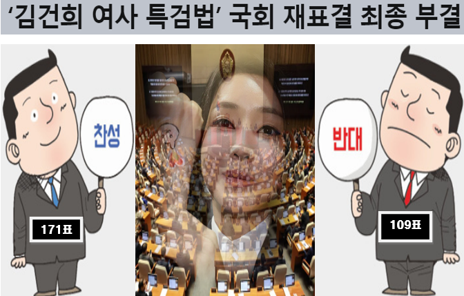 ‘김건희 특검법’ 국회 본<b>회의</b> 재의결 ‘부결’