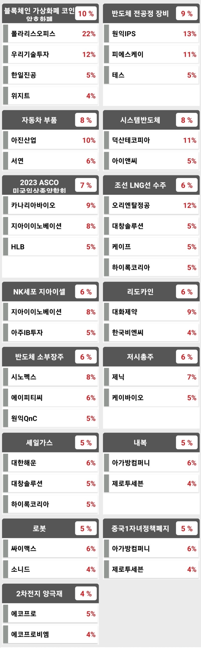 2.29 : 네이버 블로그