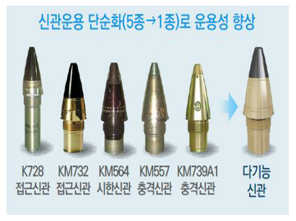 “1인 4역” 신관, 우리기술로 개발한다! “1인 4역” 신관, 우리기술로 개발한다!