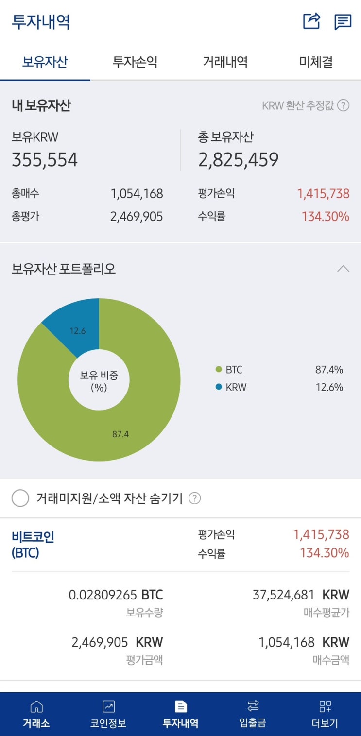  역사상 최고가를 뚫은 비트코인!! 이번엔 정말 1억 가나?? 대응은 어떻게??_오랜만에 올리는 코인 매매일지