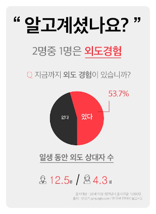  마산흥신소 배우자의 외도때문에 이혼준비할 때 5배 저렴한 증거수집 잘 하는 방법