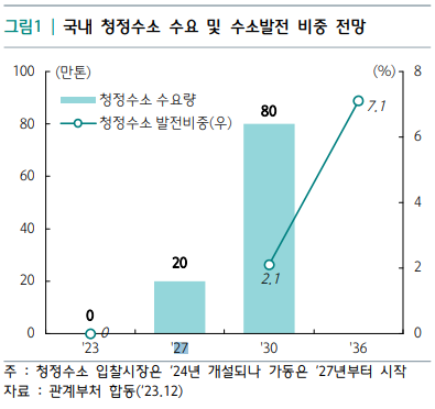 청정수소 시대 개막…해결해야 할 과제는? 청정수소 시대 개막…해결해야 할 과제는?