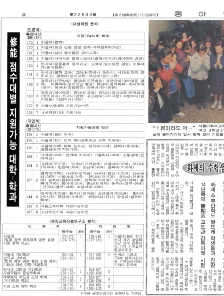  [과거 점수대별 지원 가능 대학] 재미로 찾아본 그때 그 시절 《95학년도 수능 배치표》