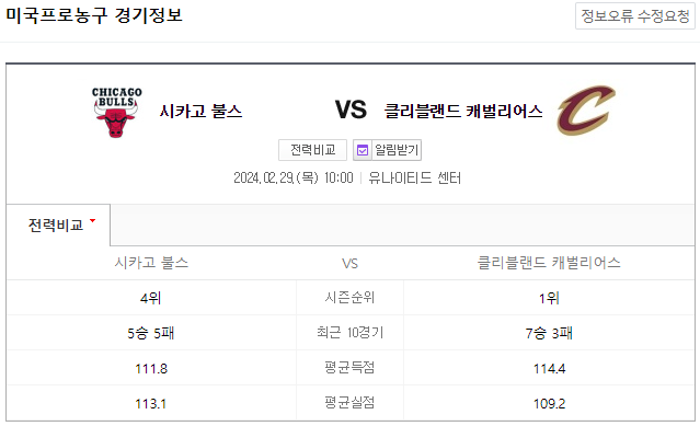  <NBA분석> 2024년 2월 29일 시카고 클리블랜드 해외농구중계 NBA중계