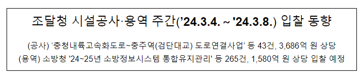 조달청 시설공사·용역 주간(’24.3.4.~’24.3.8.) 입찰 동향 조달청 시설공사·용역 주간(’24.3.4.~’24.3.8.) 입찰 동향