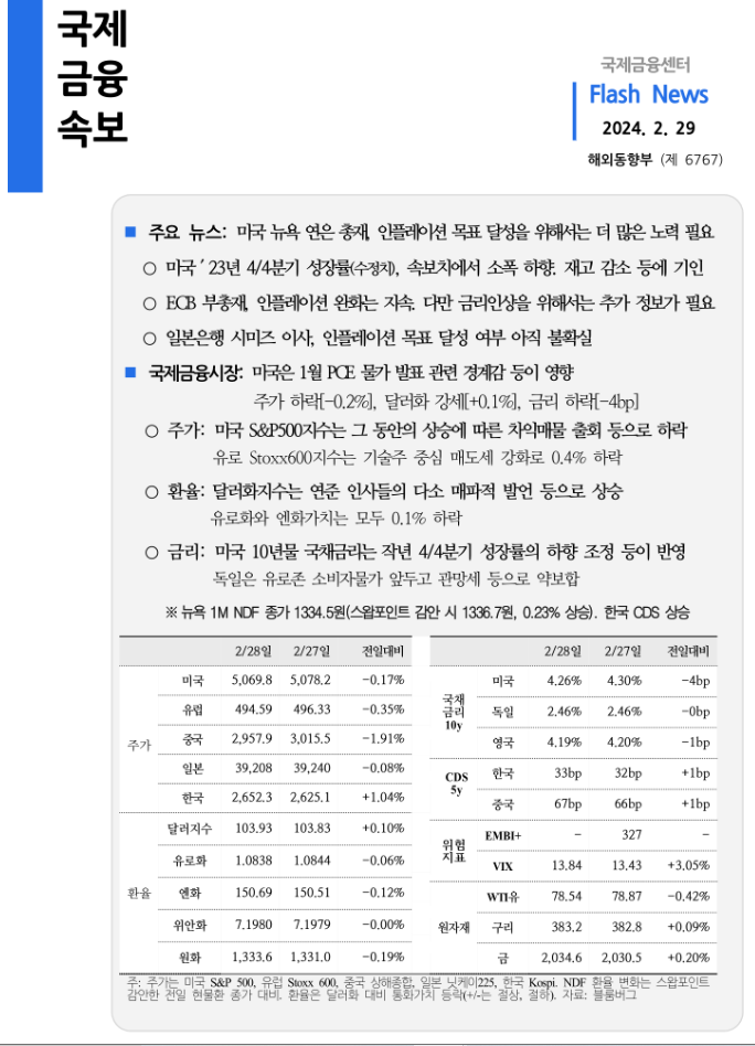  [2.28 시황] 미국 뉴욕 연은 총재, 인플레이션 목표 달성을 위해서는 더 많은 노력 필요 등