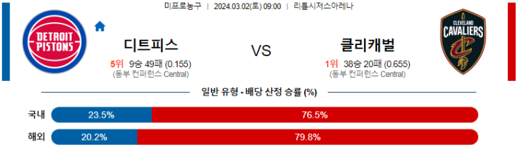  <NBA분석> 3월 2일 디트로이트 클리블랜드 해외농구중계 NBA중계